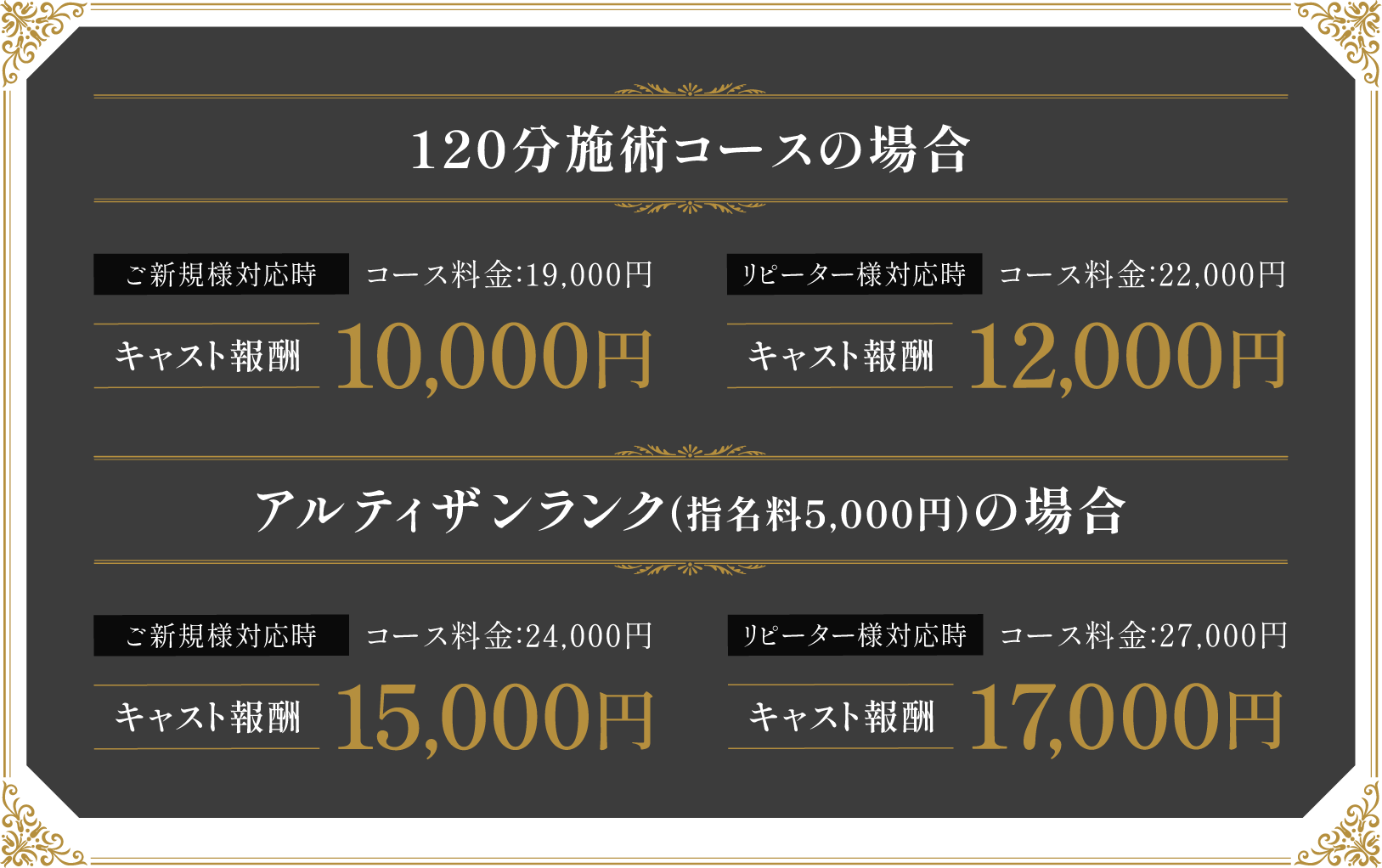 120分コースの場合